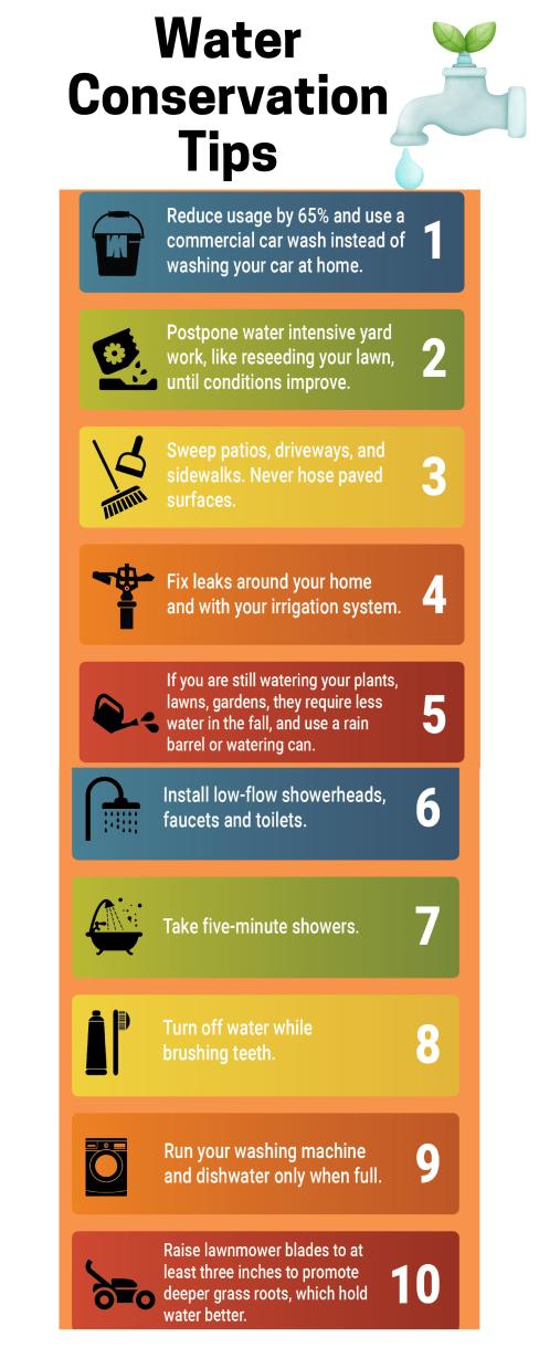 Water Conservation