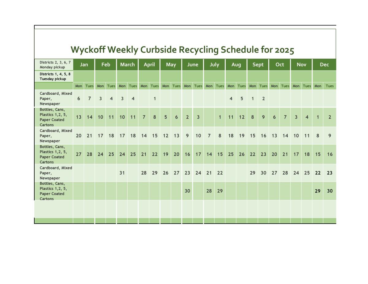 2025 weekly recycling chart