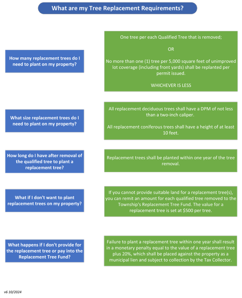 flow chart 2