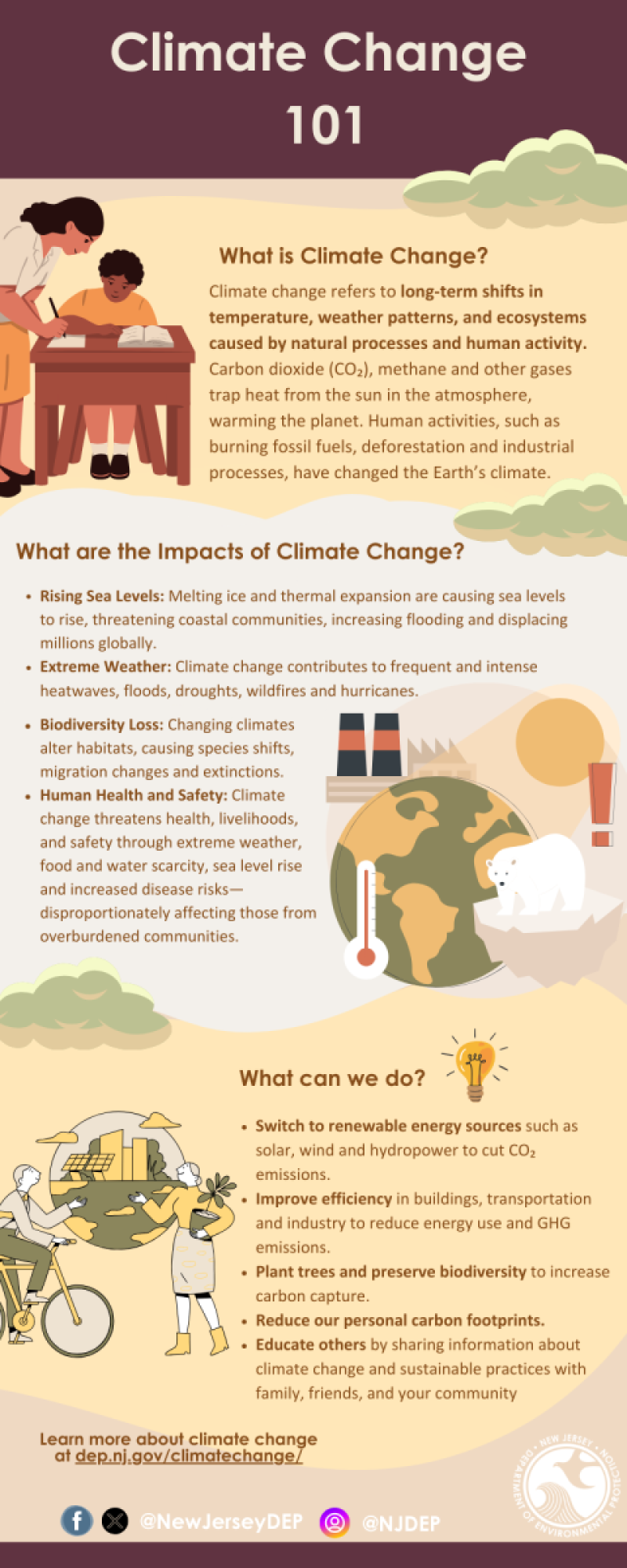 climate change infograph